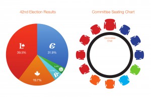 CullenN-Elxn42-Visual-v3